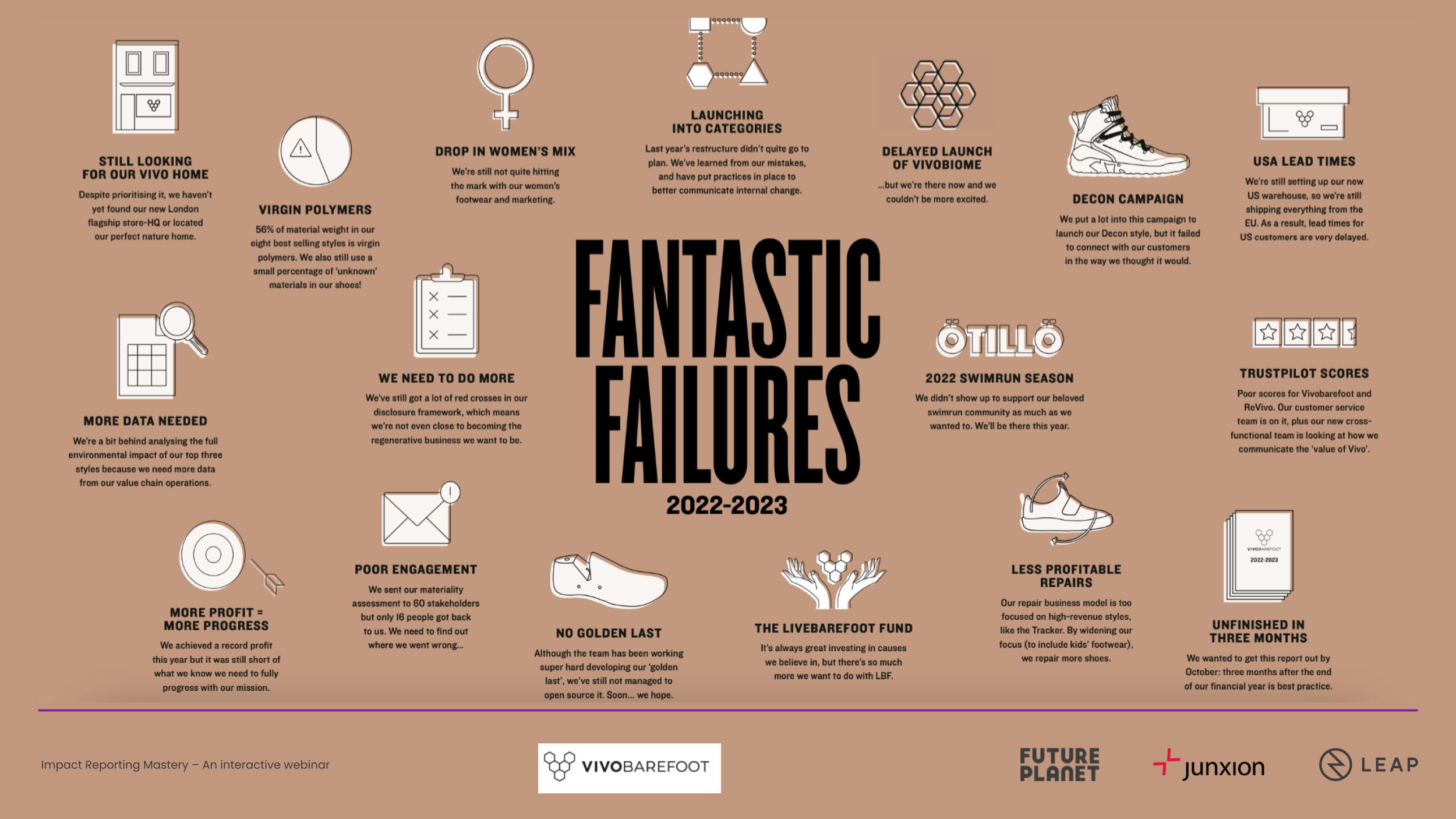 1217-FuturePlanet-ImpactReportingWebinar-Template (3)